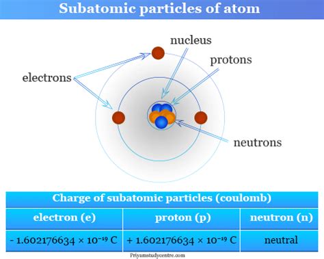 negative particle of atom word hike|Negative particle of atom Word Hike [ Answer ] .